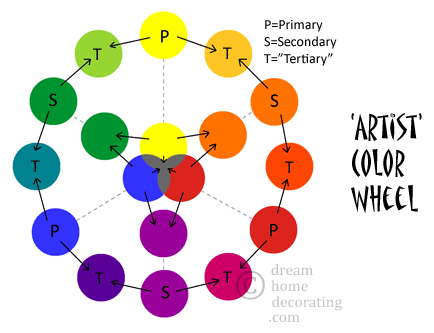 color wheel primary secondary tertiary color wheel